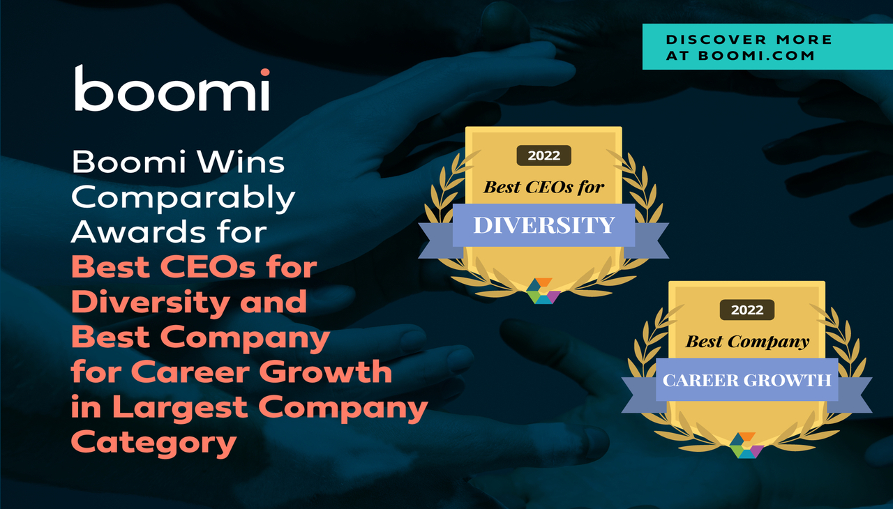 Graphic displaying awards for Boomi.