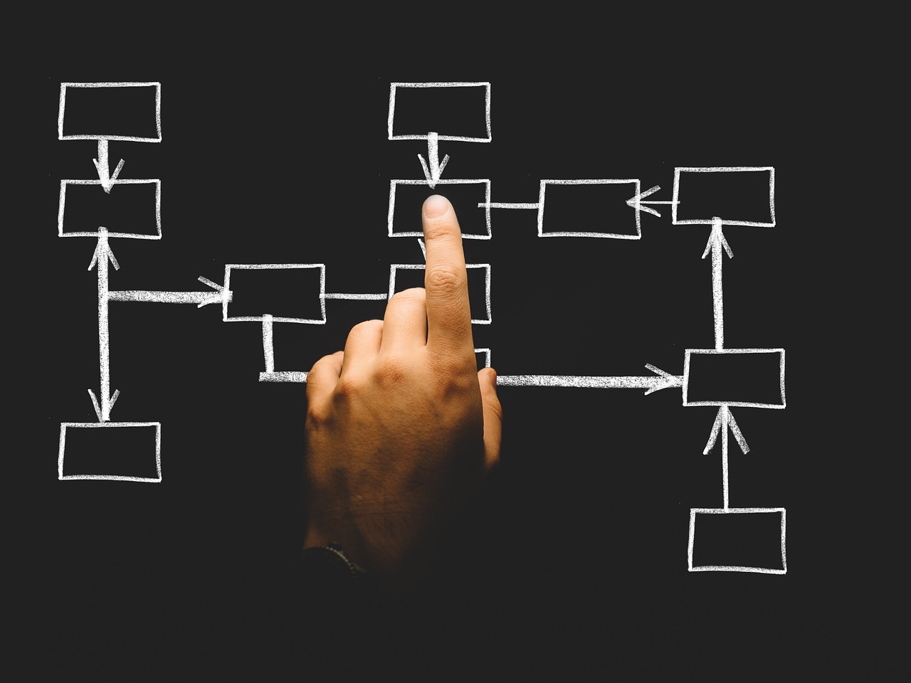 Hand pointing out an organization chart.