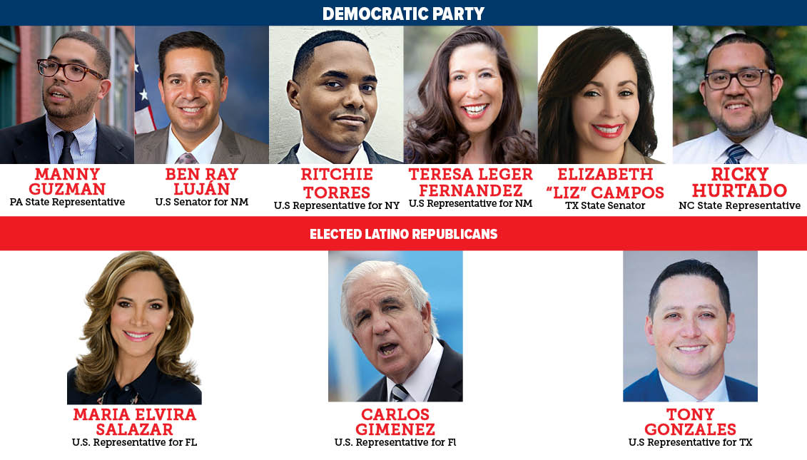 Between winners and losers, Latino candidates in the 2020 elections demonstrated a new political profile, much more involved, and that breaks the myth of the minority. Photo: AL DÍA News.