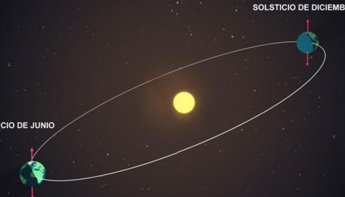 The solstice will occur on the 21st. Photo: NASA