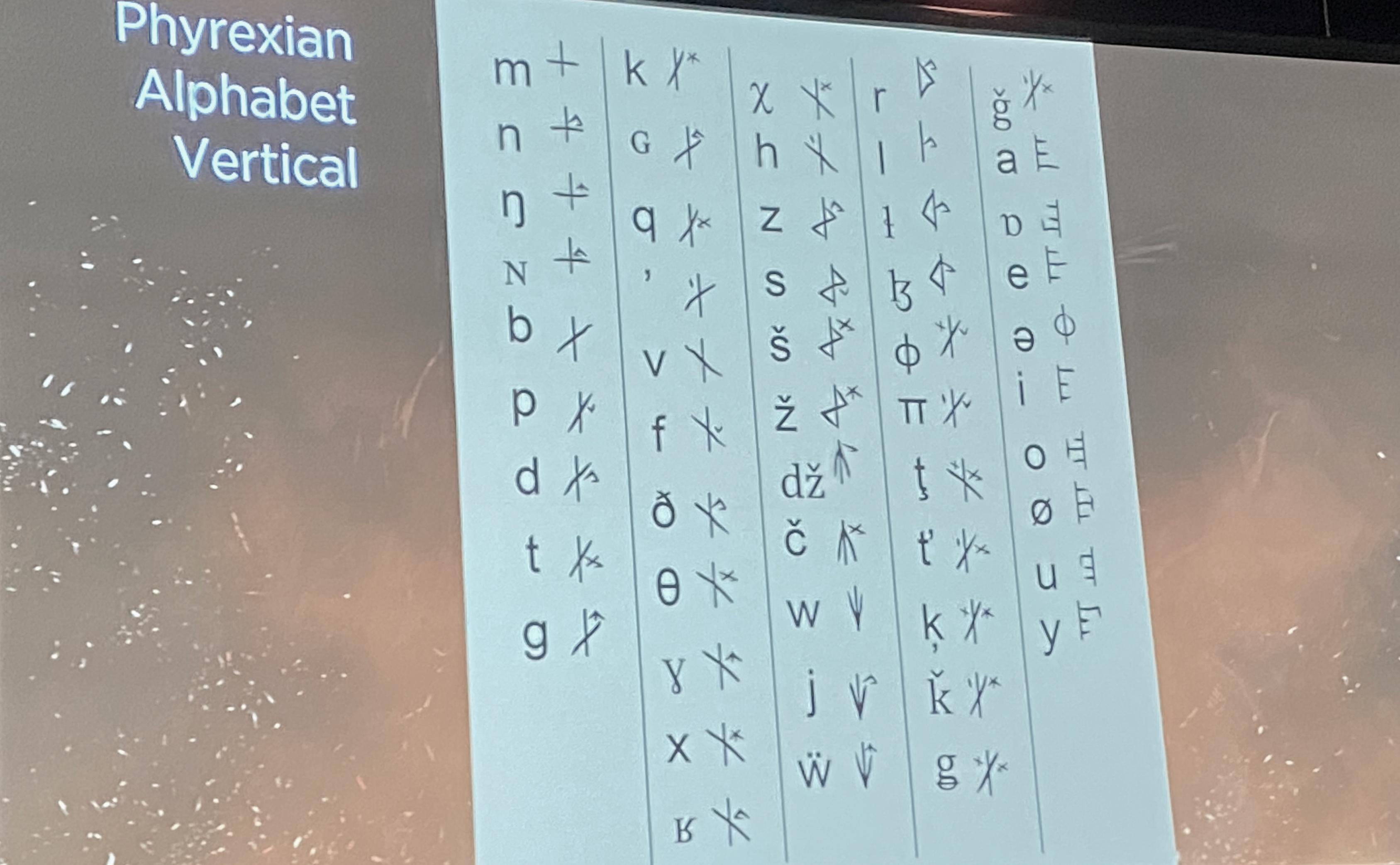 A chart marking the pronunciations of the Phyrexian language.