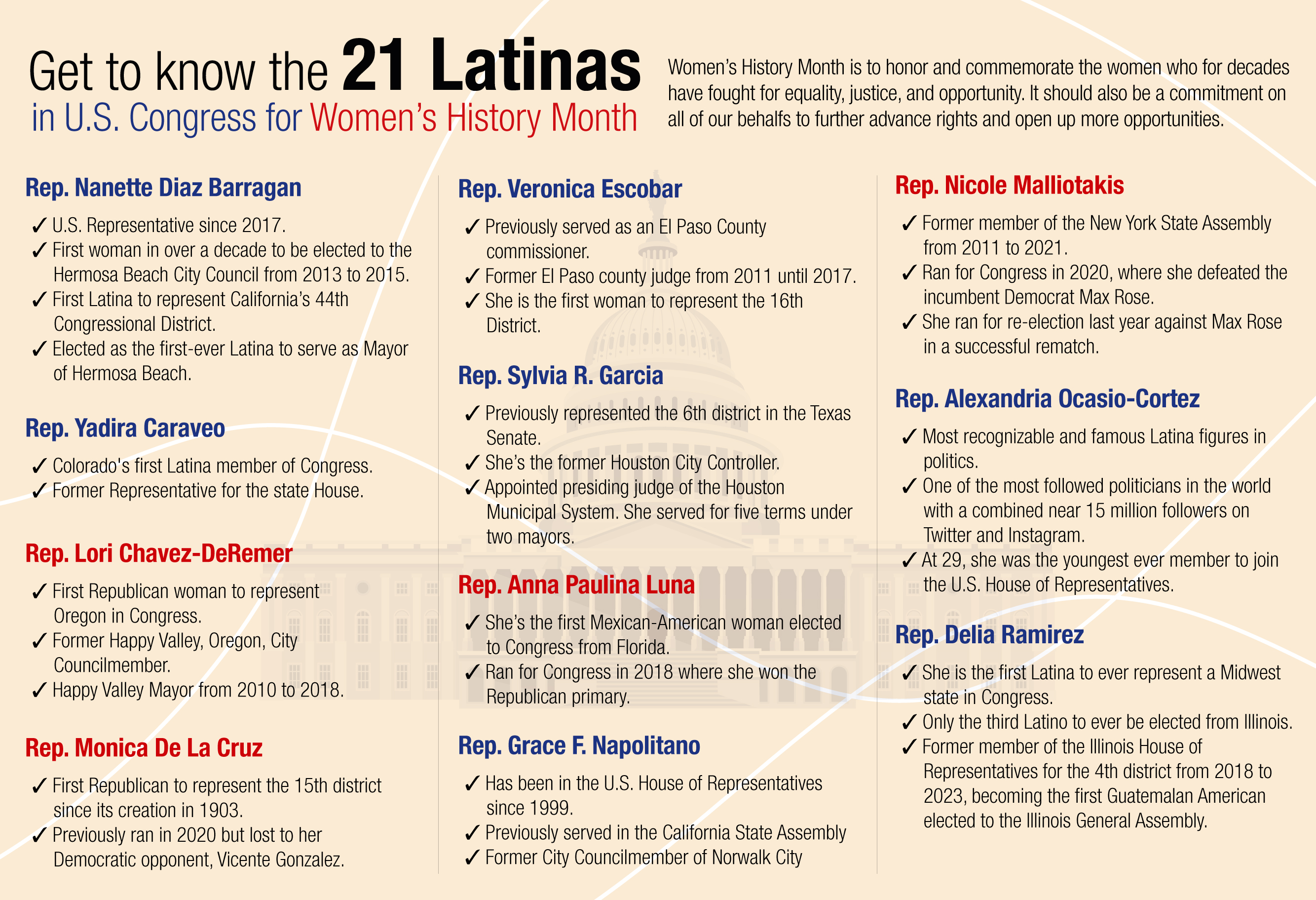 Part 1 of Latinas in Congress