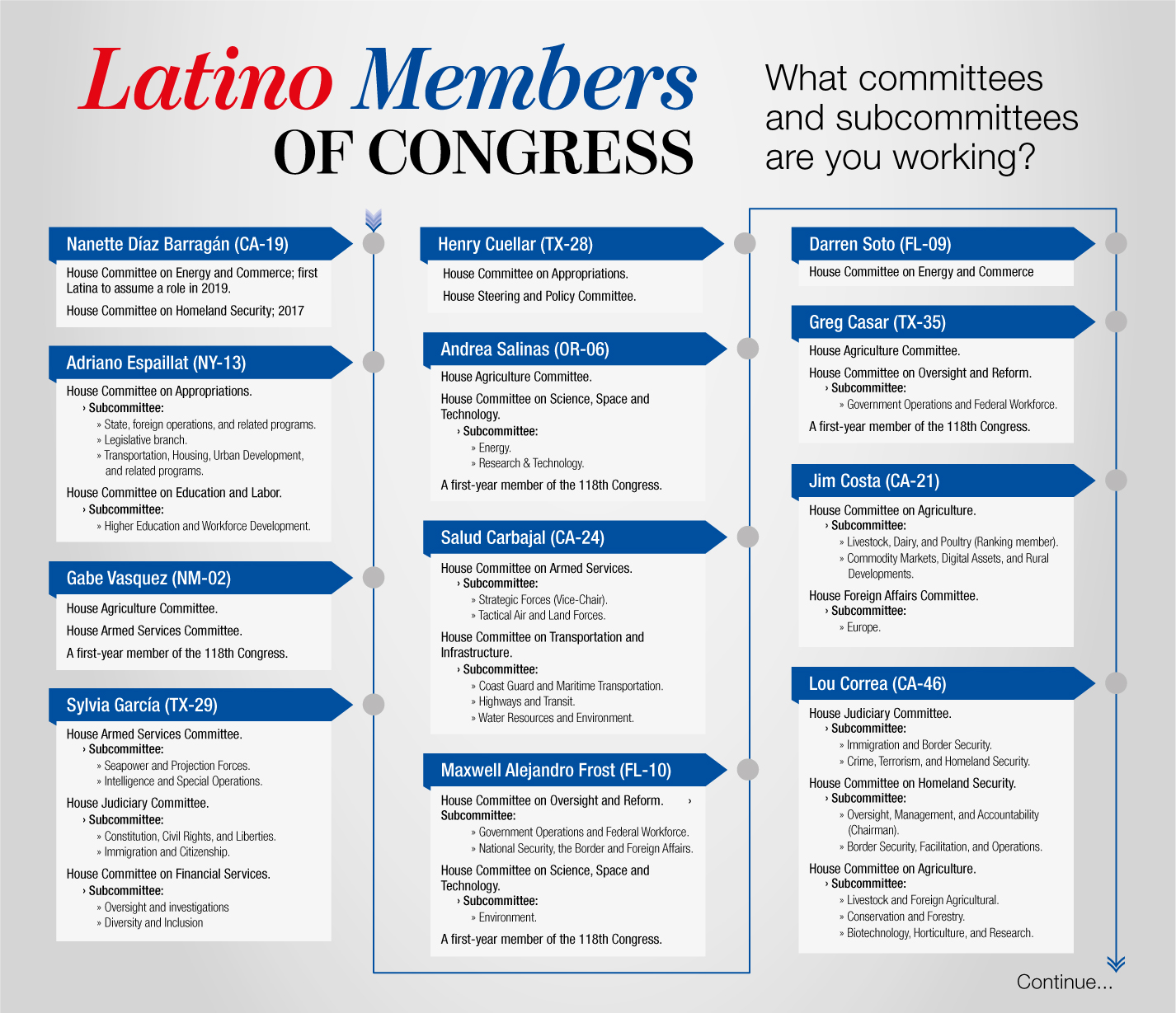 Latino committees 1