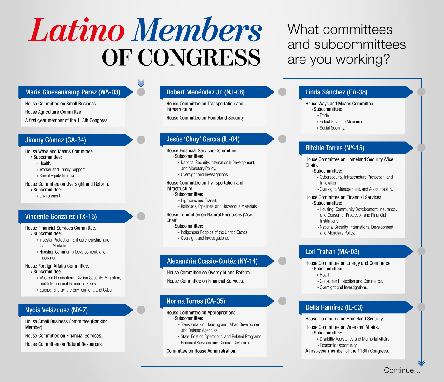 Latino committees 3