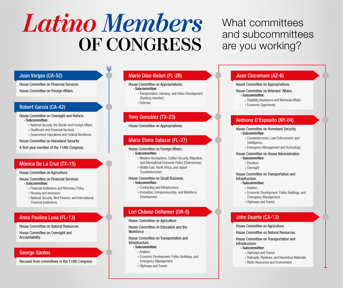 Latino committees 4