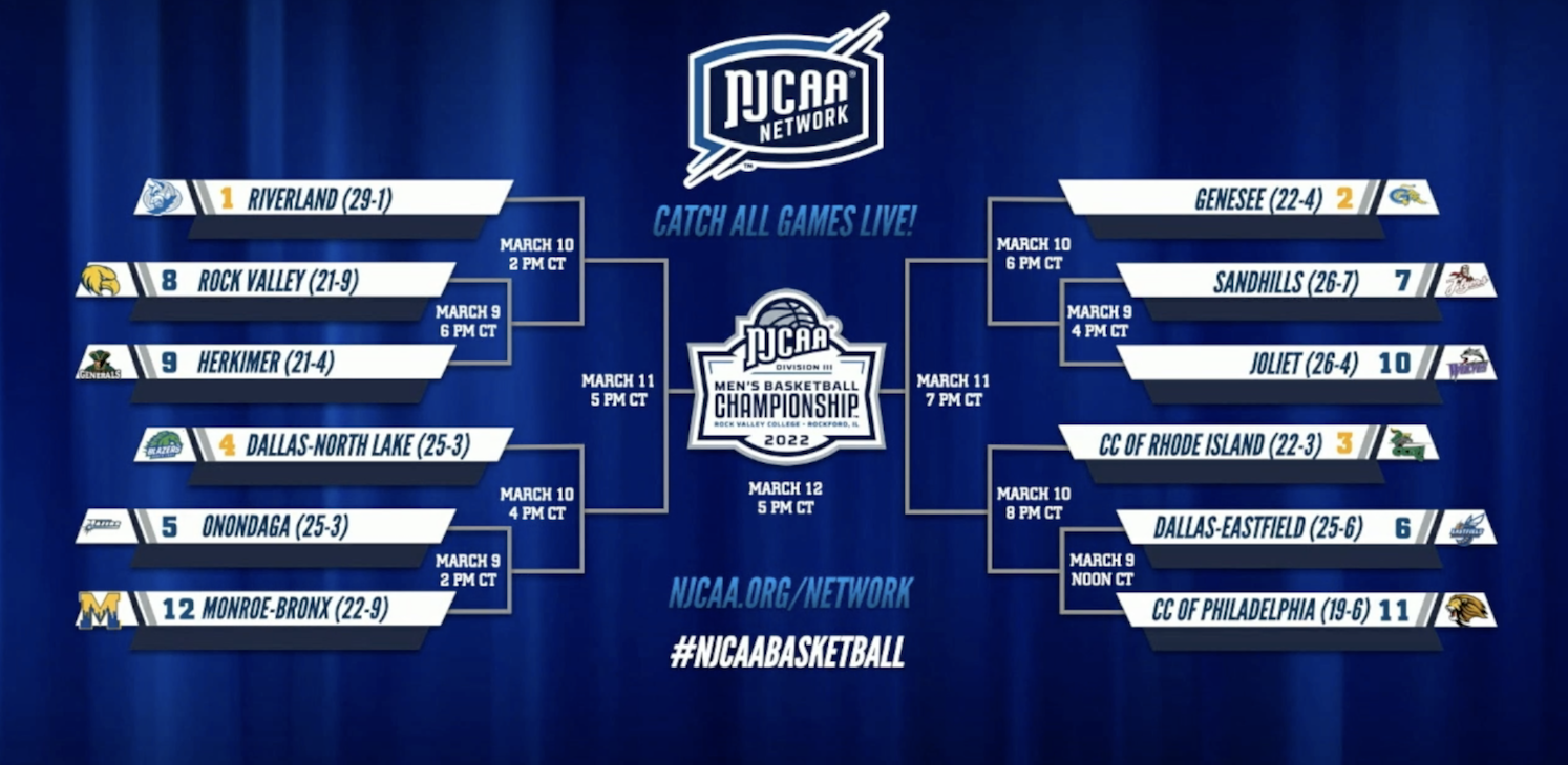 The starting bracket for the 2022 NJCAA Division III National Championship. Photo: NJCAA Division III National Championship.