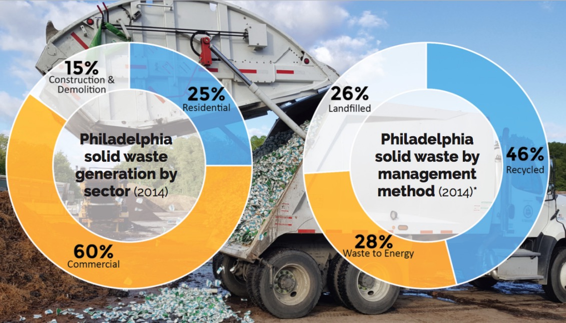 Zero Waste and Litter Action Plan