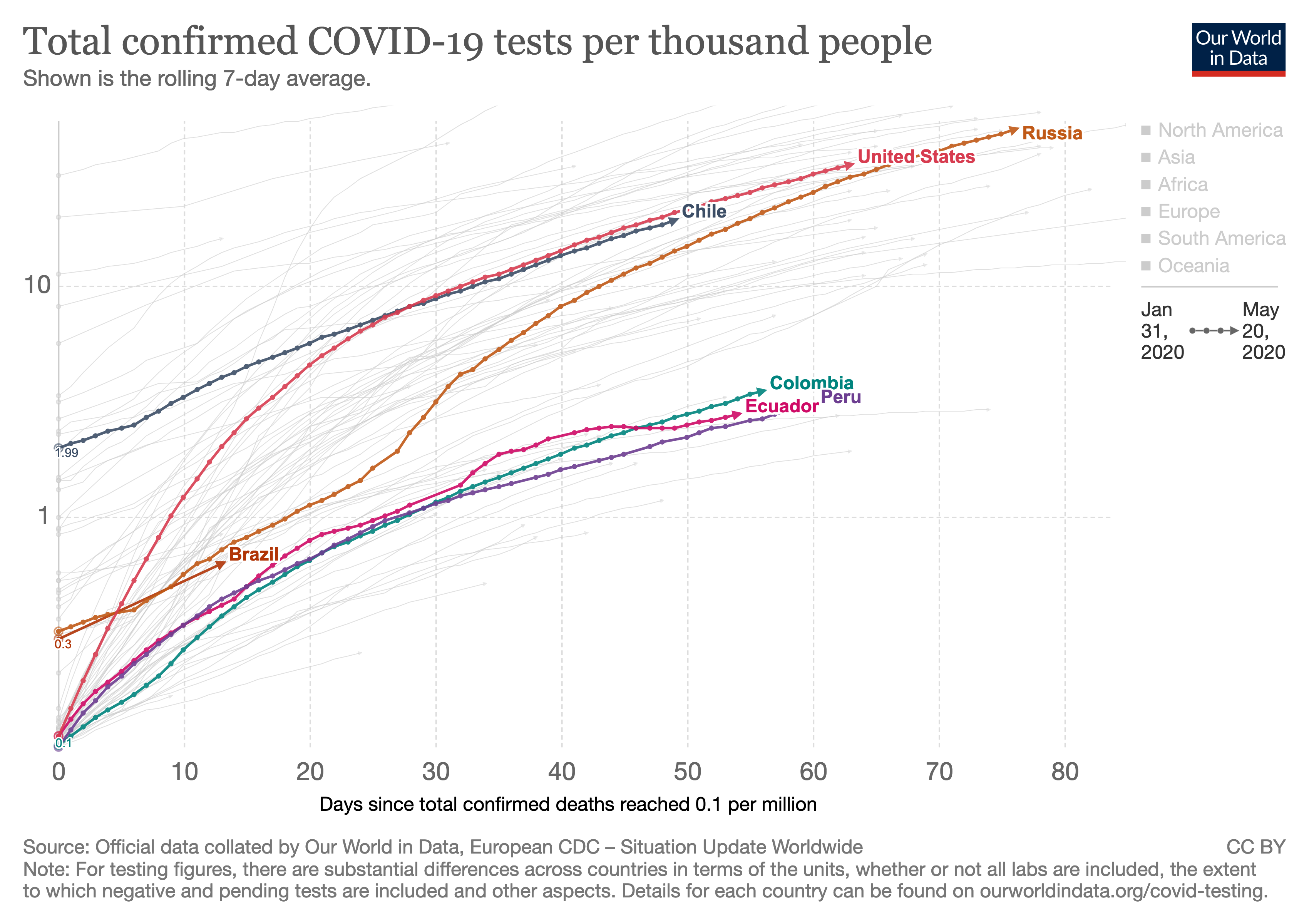 Fuente: Our World In Data