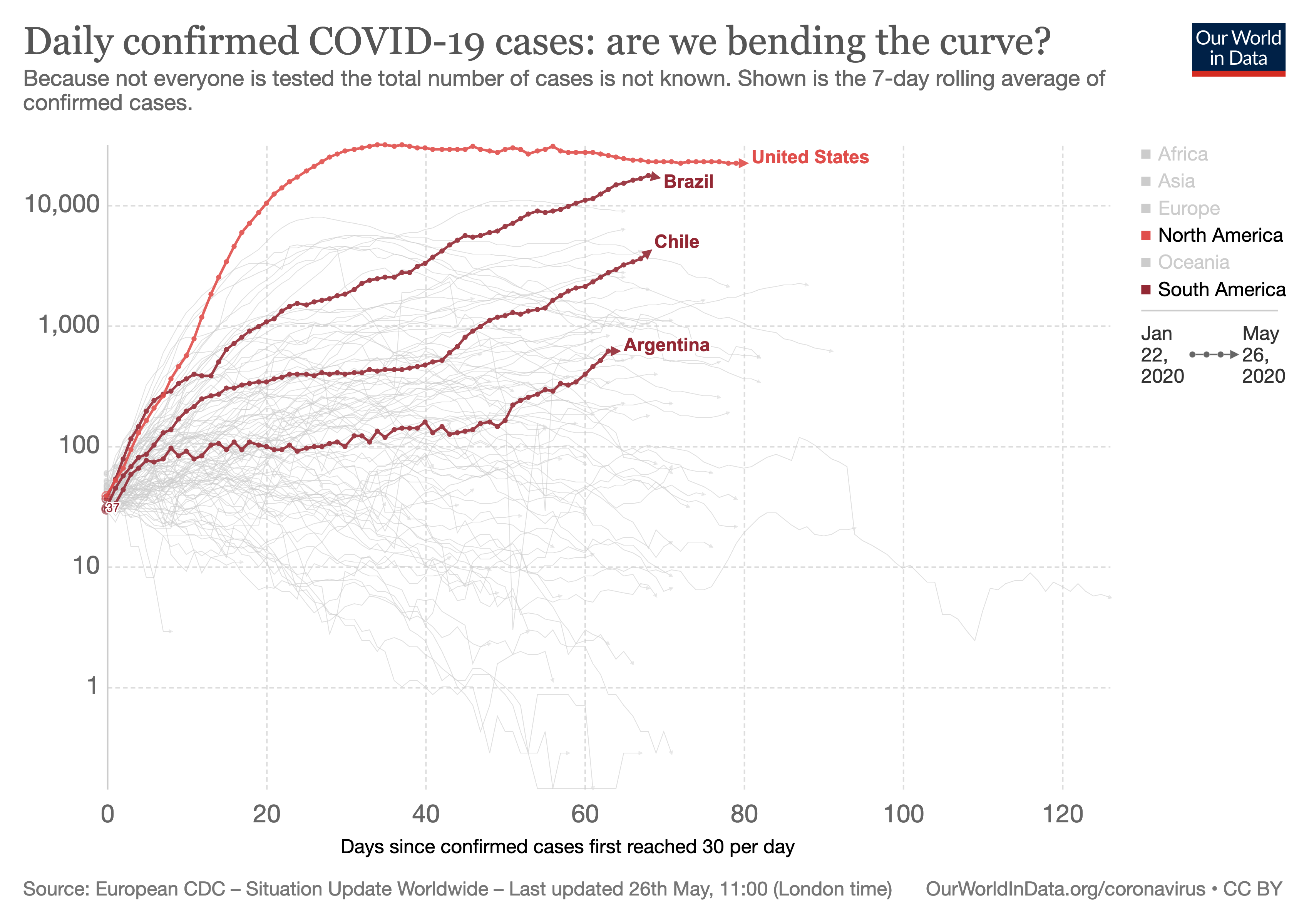 Fuente: Our World In Data