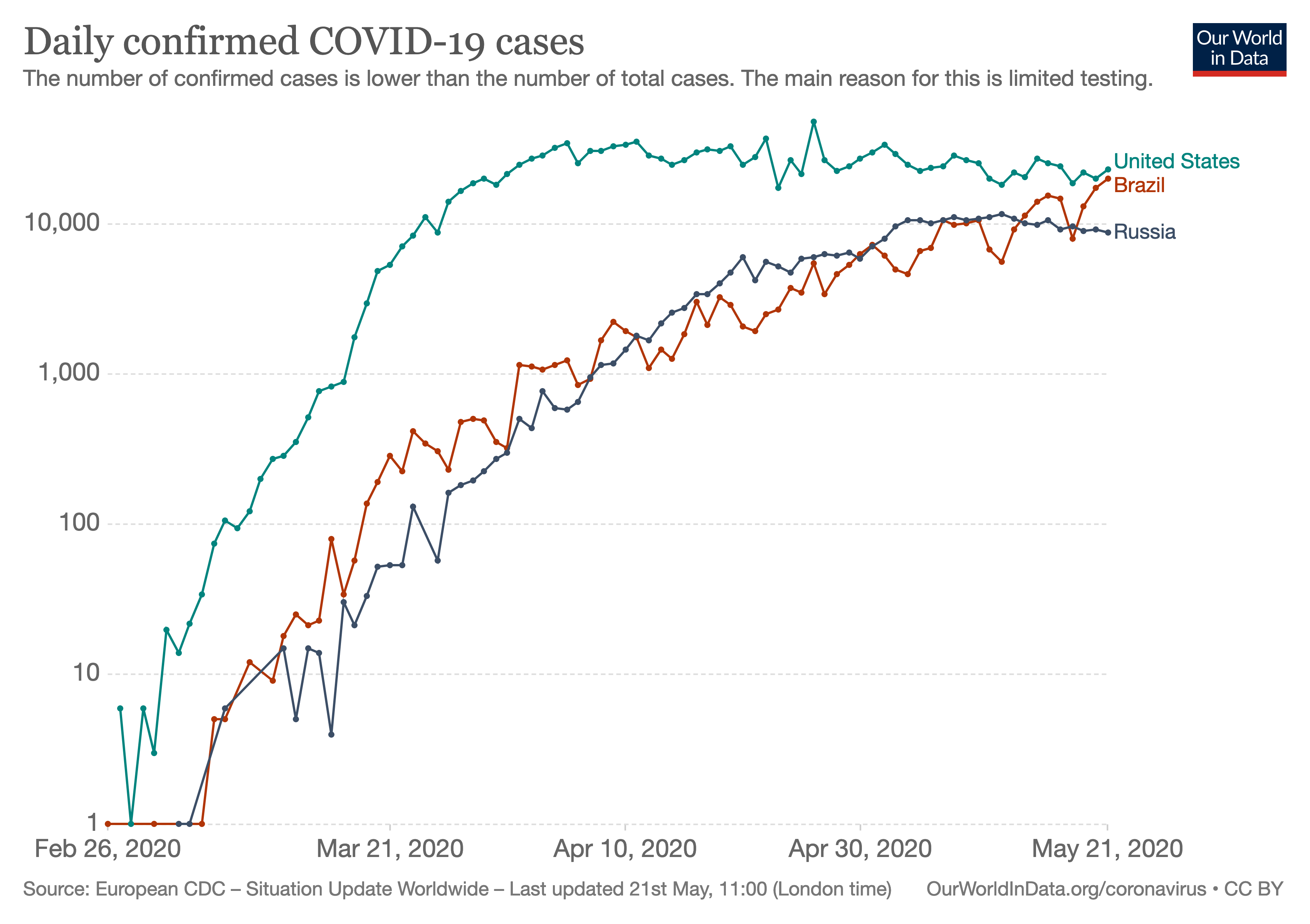 Fuente: Our World In Data