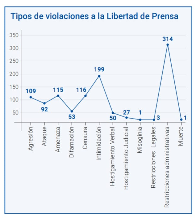 Fuente: Fundación Violeta Barrios de Chamorro