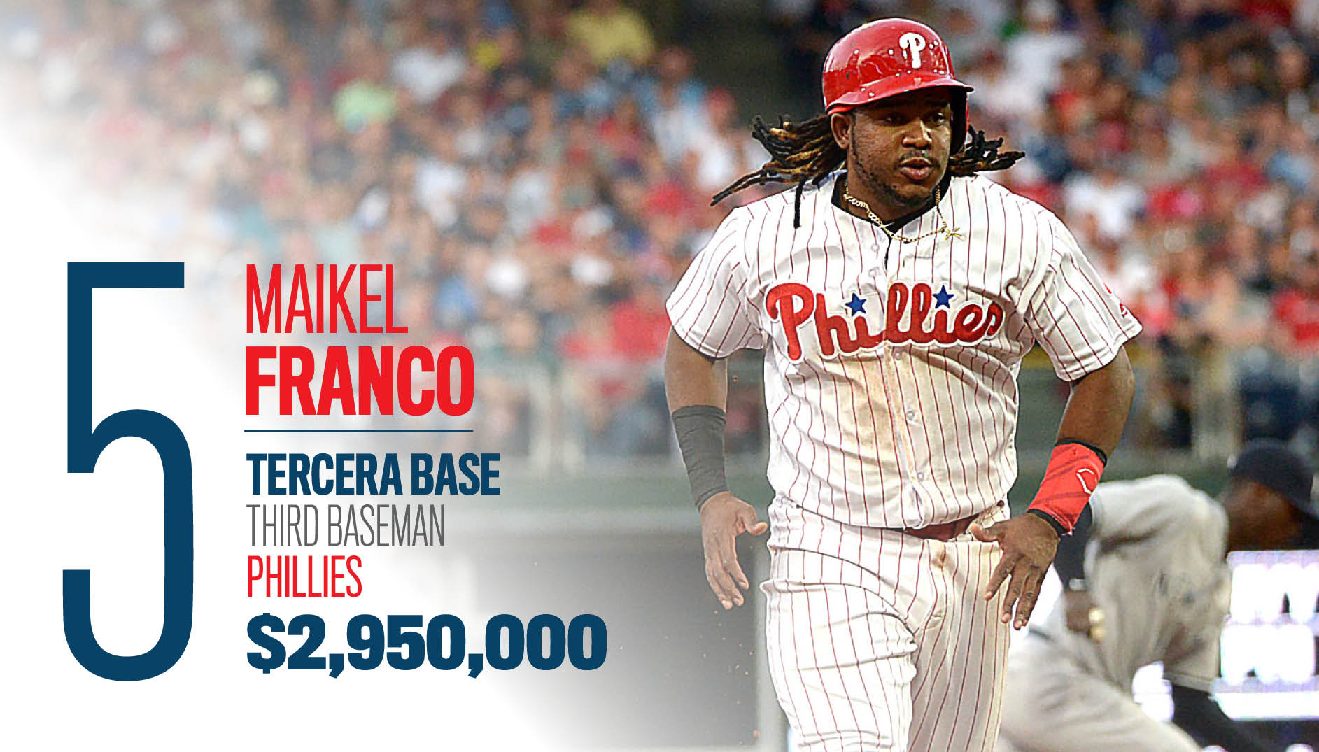 Maikel Franco