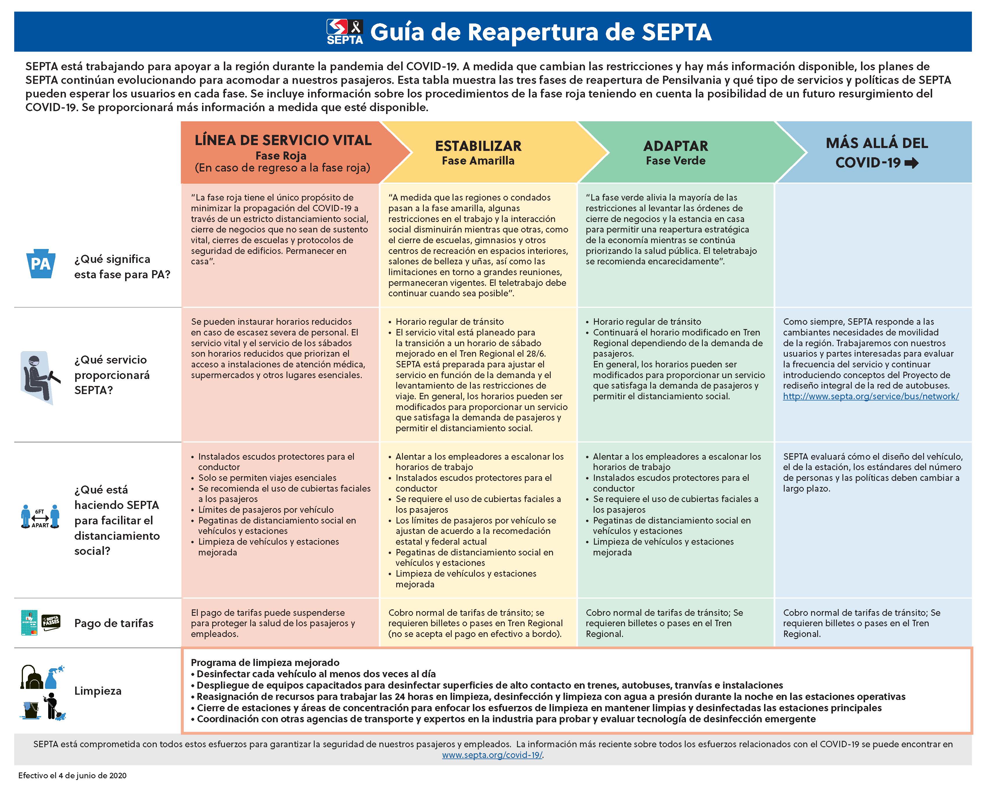 SEPTA's reopening Guide, photo by SEPTA