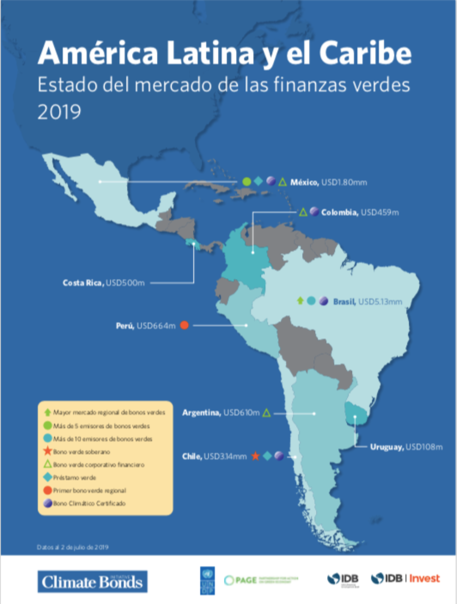 América Latina y el Caribe. Estados del mercado de las finanzas verdes 2019. Climate Bonds Initiative.